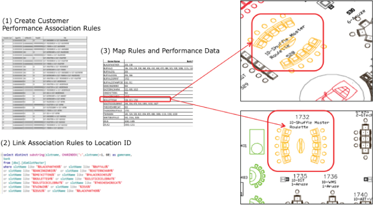 Schematic illustrating traverse pattern analysis displaying three rules with two insets on (3) Map Rules and Performance Data.