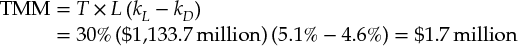 numbered Display Equation