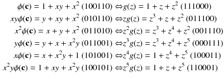 $$\begin{aligned} \phi (\mathbf {c})=1+xy+x^2 \ (100110)\Leftrightarrow & {} g(z)=1+z+z^2 \ (111000)\\ xy\phi (\mathbf {c})=y+xy+x^2 \ (010110)\Leftrightarrow & {} zg(z)=z^3+z+z^2 \ (011100)\\ x^2\phi (\mathbf {c})=x+y+x^2 \ (011010)\Leftrightarrow & {} z^2g(z)=z^3+z^4+z^2 \ (001110)\\ y\phi (\mathbf {c})=y+x+x^2y \ (011001)\Leftrightarrow & {} z^3g(z)=z^3+z^4+z^5 \ (000111)\\ x\phi (\mathbf {c})=x+x^2y+1 \ (101001)\Leftrightarrow & {} z^4g(z)=1+z^4+z^5 \ (100011)\\ x^2y\phi (\mathbf {c})=1+xy+x^2y \ (100101)\Leftrightarrow & {} z^5g(z)=1+z+z^5 \ (110001) \end{aligned}$$