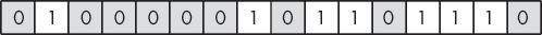 These bits form the ASCII sequence of A (01000001) and n (01101110).