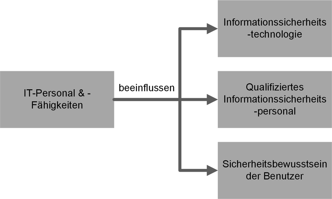 ../images/478674_1_De_5_Chapter/478674_1_De_5_Fig2_HTML.png