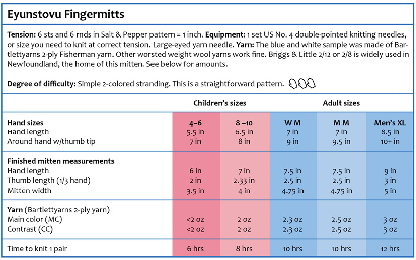 PG101Chart.jpg