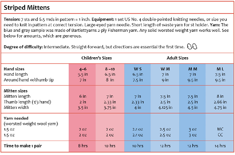 PG112Chart.jpg