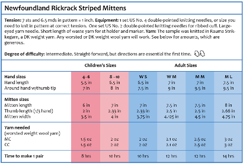 PG117Chart.jpg