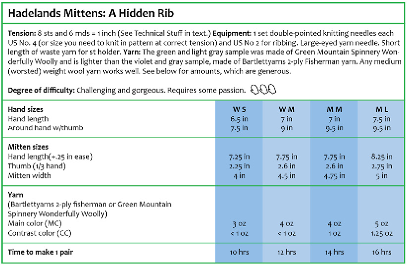 PG124Chart.jpg