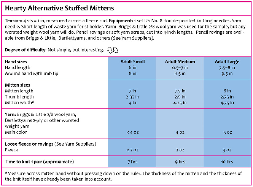 PG43Chart.jpg