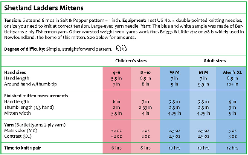 PG95Chart.jpg