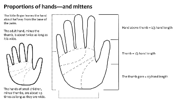 Pg15charts.jpg