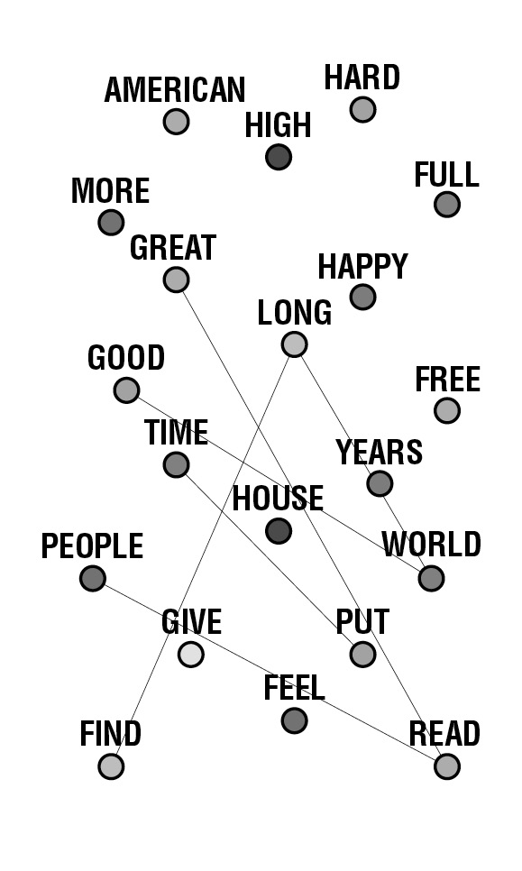 Word map showing words that are commonly associated with escape and escaping in social media content