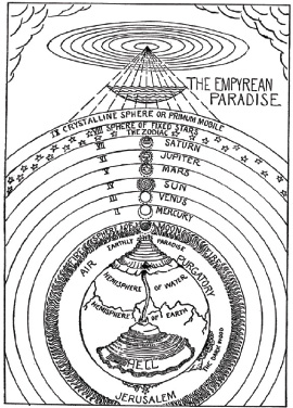 The Empyrean, seen as the opposite of Hell, extending through the circular (volcanic) holy mount of Jerusalem,.