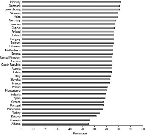 Figure 8.2 Conventional workplace use in Europe in 2010 Source Extracted from publicly available EWCS data on http://www.eurofound.europa.eu/surveys/smt/ewcs/results.htm