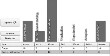 Figure 12.3 The Pedagogy Profile