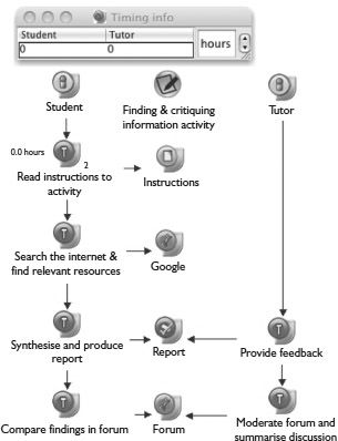 Figure 12.5 The Task Swimlane View