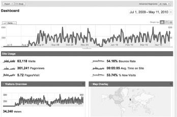 Figure 12.8 Google analytics