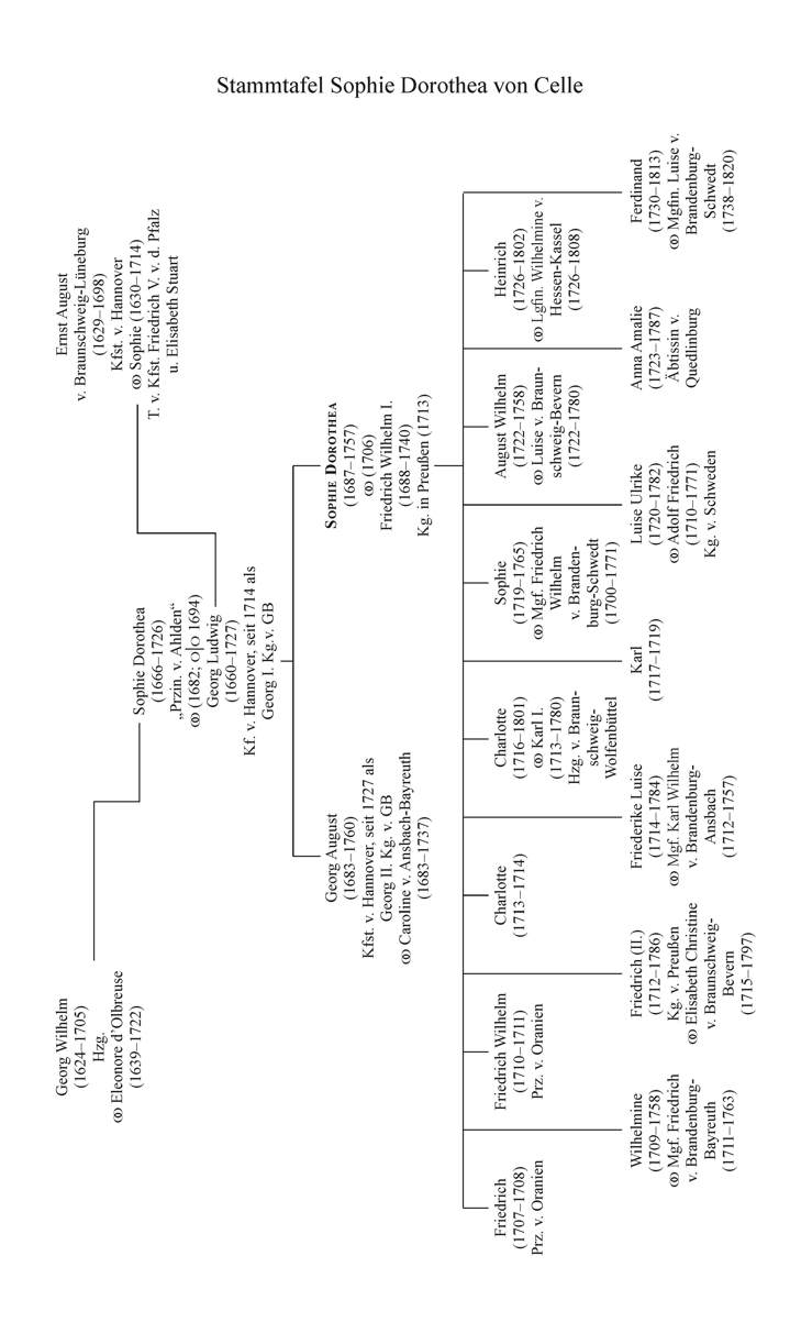 Feuerstein_Stammtafel_3