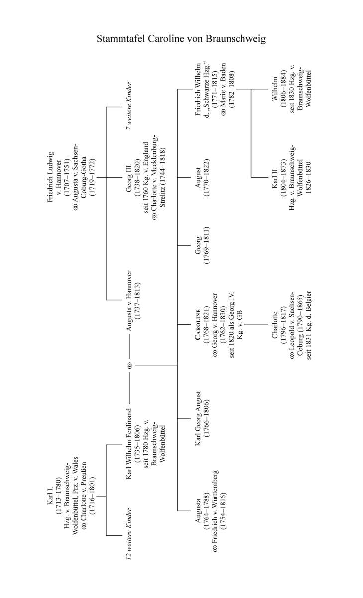 Feuerstein_Stammtafel_6