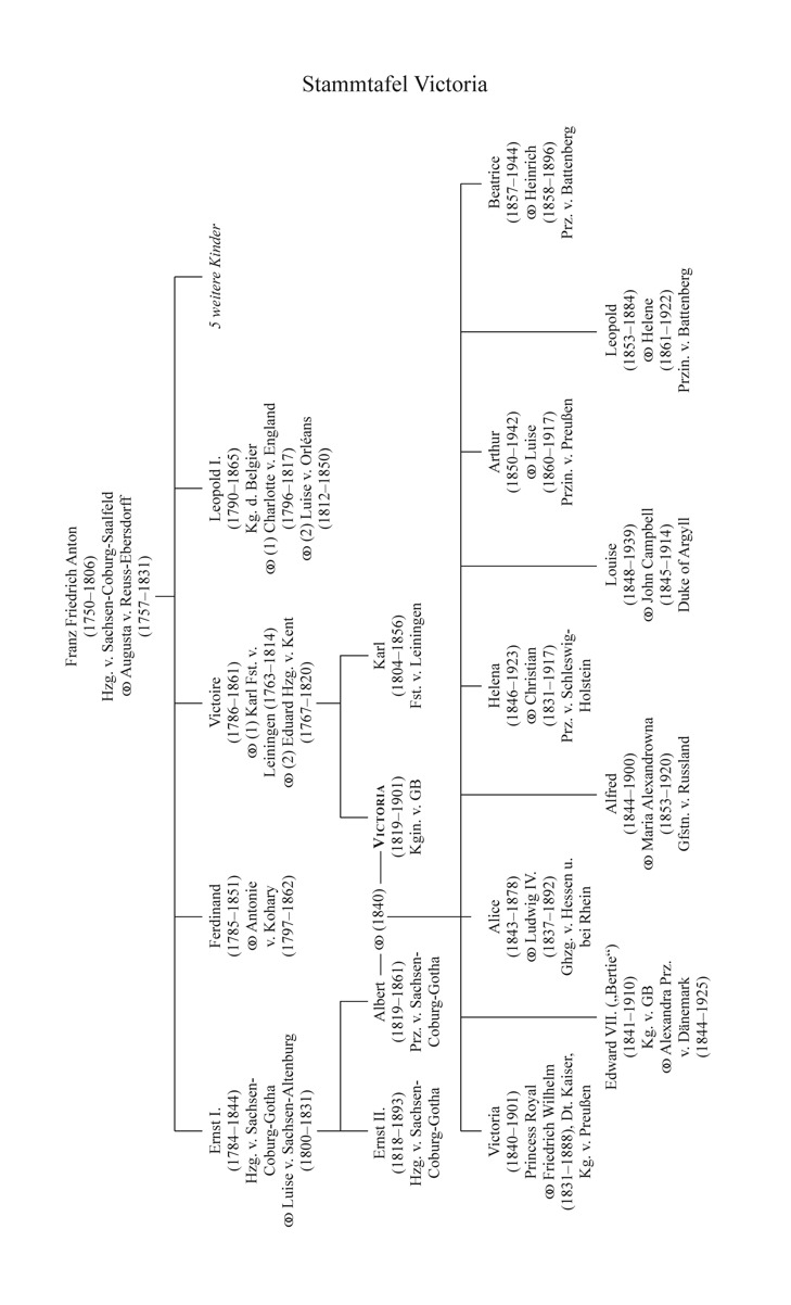 Feuerstein_Stammtafel_8