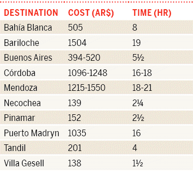 14a-pampas-atlantic-coast-arg10tableonpg1453png