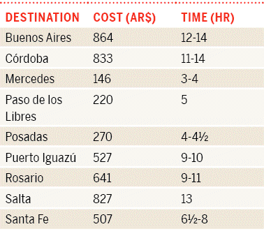 15a-iguazu-falls-northeast-arg10tableonpg1754png