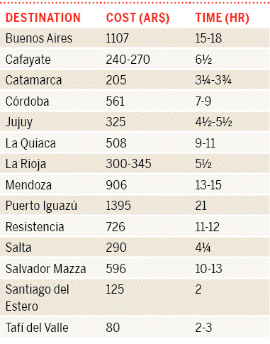 16a-salta-andean-nw-arg10tableonpg2663png