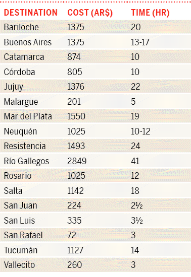 18a-mendoza-central-andes-arg10tableonpg3351png