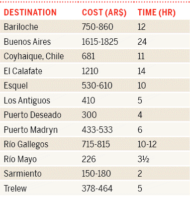 20a-patagonia-arg10tableonpg4263png