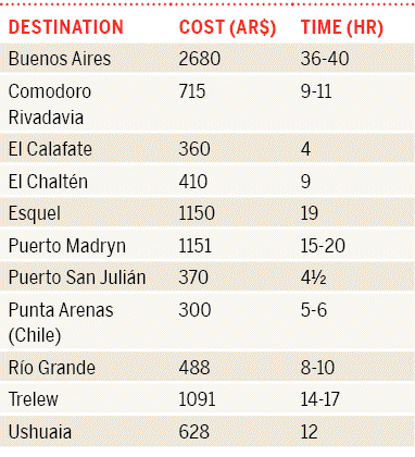 20a-patagonia-arg10tableonpg4334png