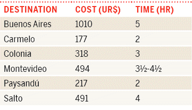 22a-uruguay-arg10tableonpg5475png