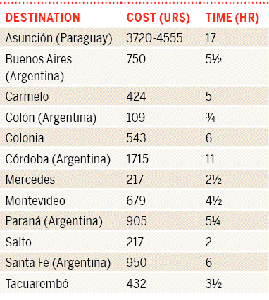 22a-uruguay-arg10tableonpg5486png