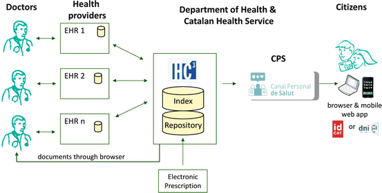 A337294_1_En_11_Fig3_HTML.gif