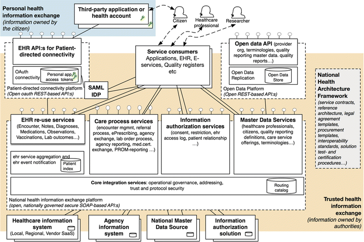 A337294_1_En_14_Fig2_HTML.gif