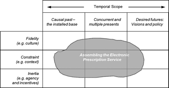 A337294_1_En_8_Fig1_HTML.gif