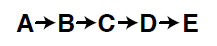 Newtonian way — the linear approach