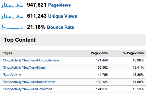 A deeper look at my game’s stats.