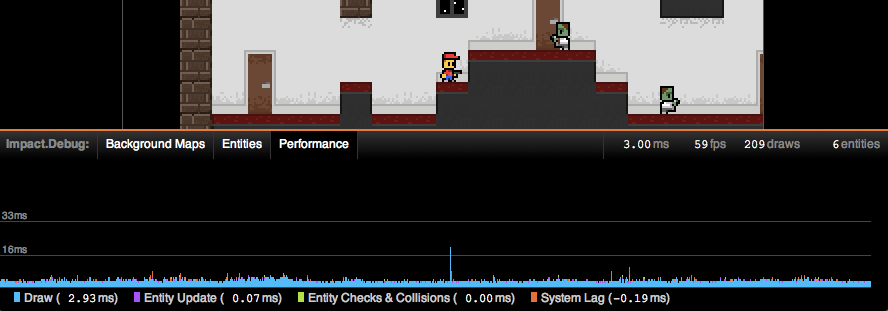 The profiler is a key tool to helping you visualize performance issues in your game.