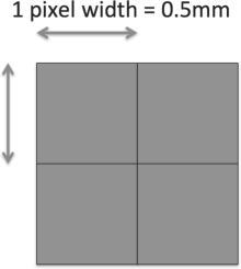 Figure showing Width and height of pixel in physical space.