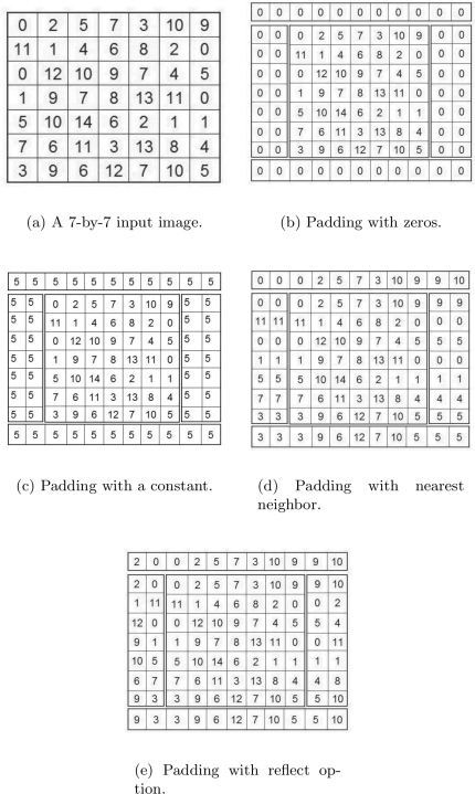 Example showing of different padding options.