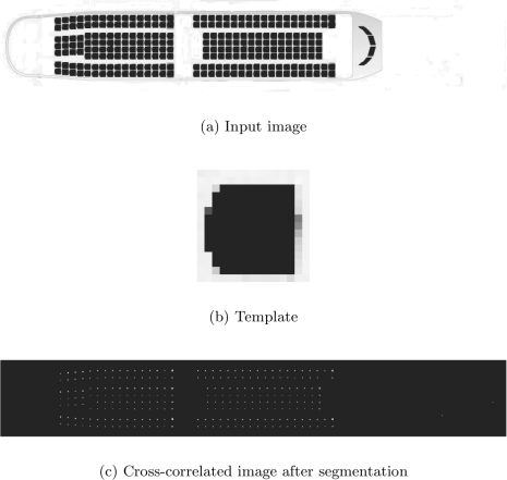 Example showing of template matching.