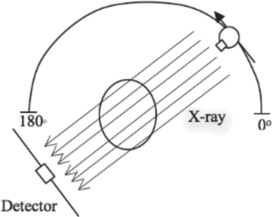 Figure showing Parallel beam geometry.