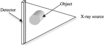 Figure showing Fan beam geometry.