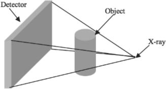 Figure showing Cone beam geometry.