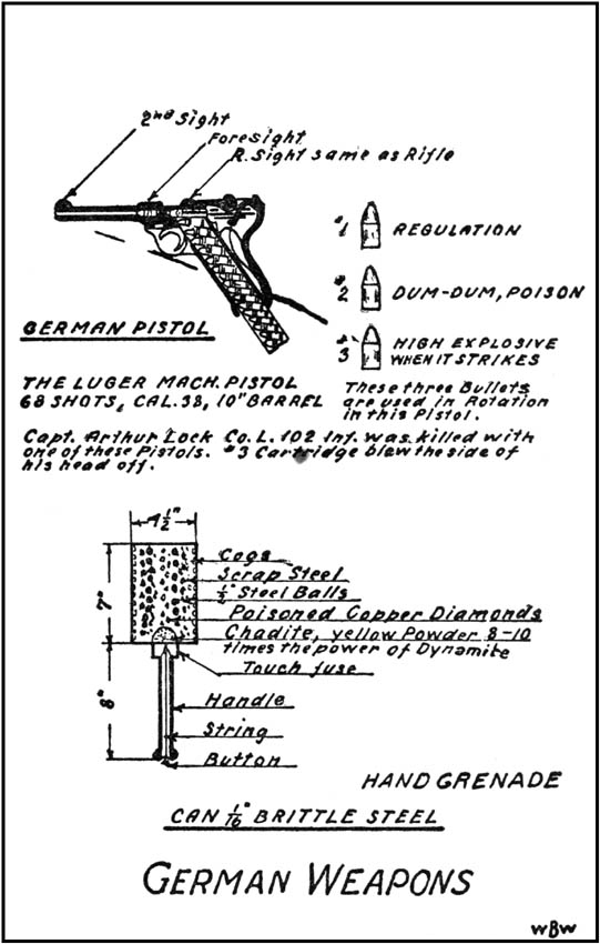 German Weapons