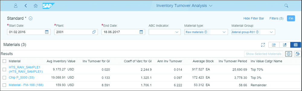 Inventory Turn Analysis in Table Format