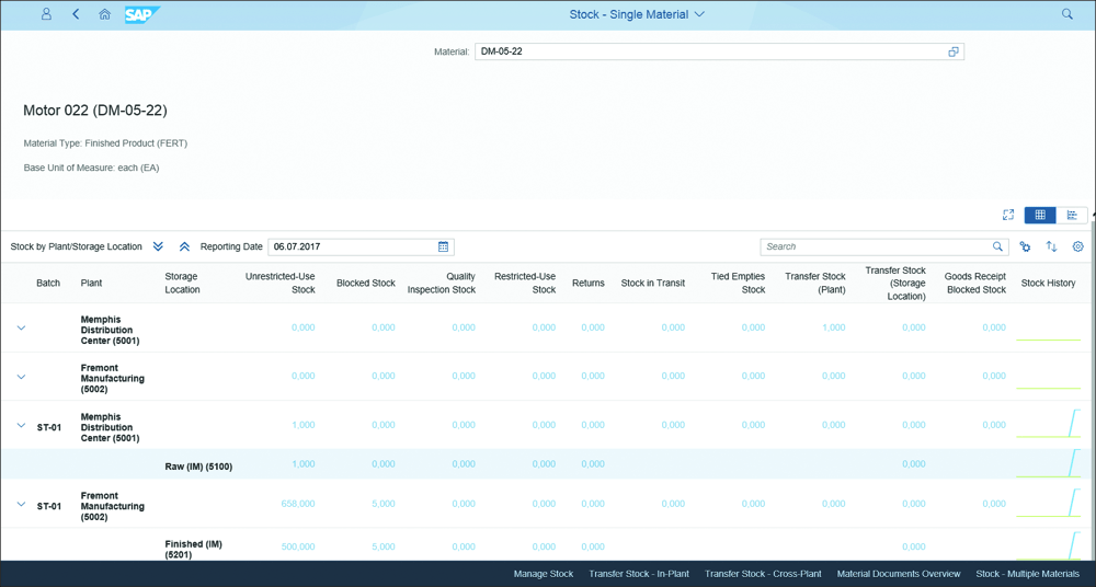 Stock Overview Single Material