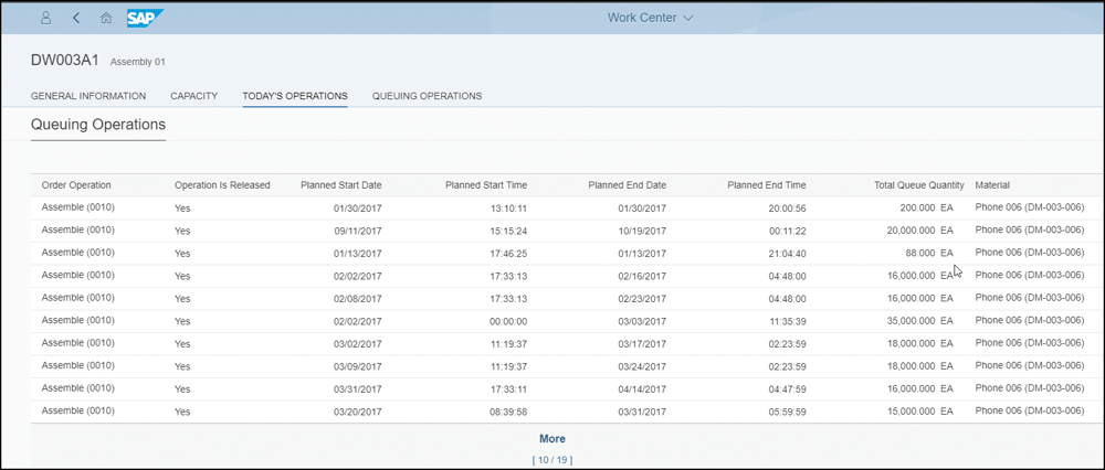 Work Center AppWork Center app: Today’s Operations Tab