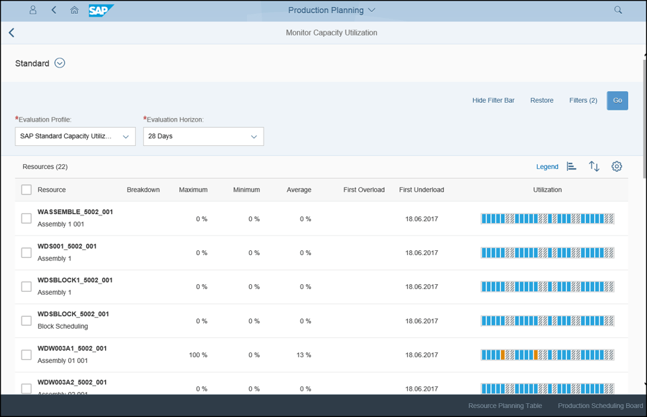 Monitor Capacity Utilization App