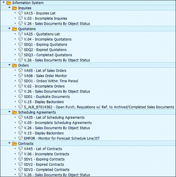 SAP S/4HANA Information Systems, Sales, and Distribution