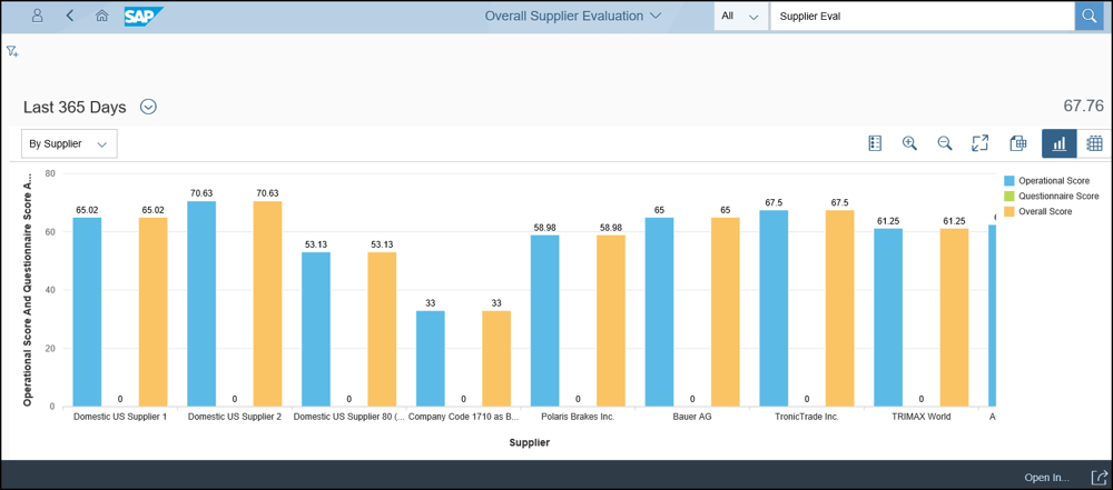 Overall Supplier Evaluation Score