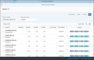 Monitor Capacity Utilization App