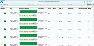 Plant-Level SAP OEE Management Reporting